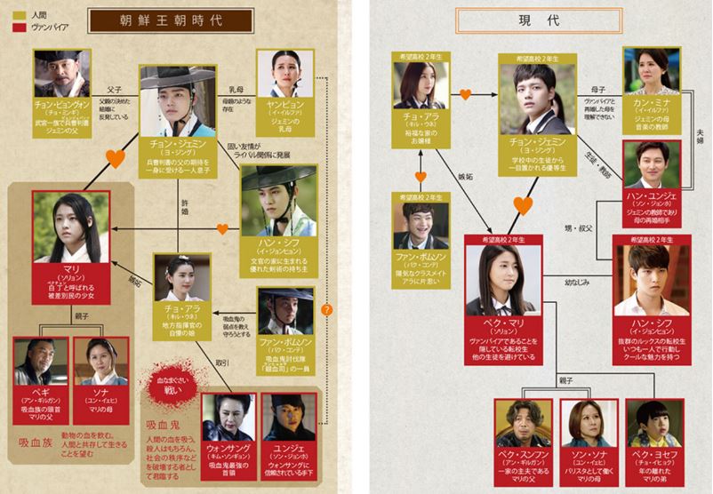 オレンジマーマレード韓国ドラマキャスト相関図画像付きまとめ