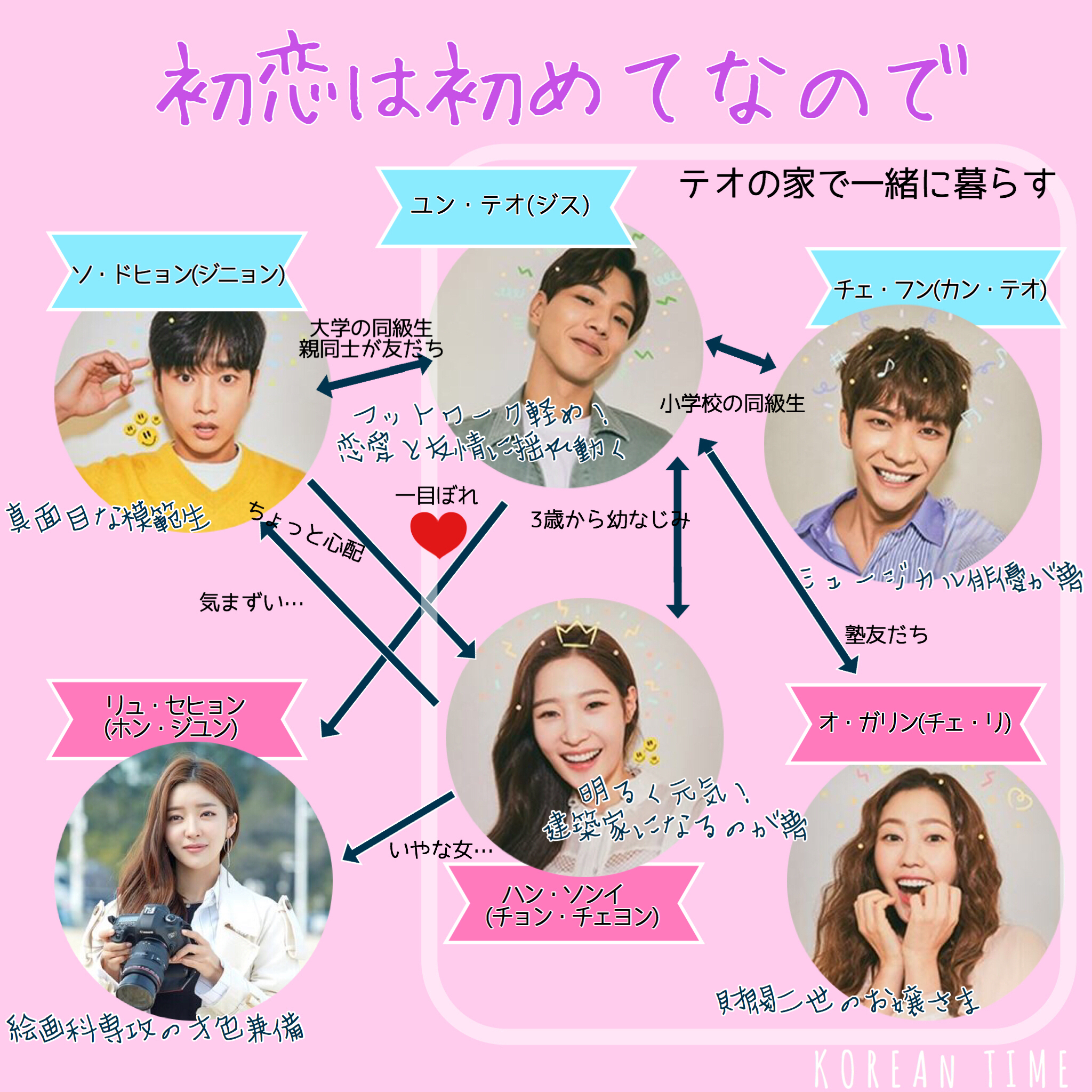 初恋は初めてなのでシーズン1 キャスト相関図ost感想評価 面白い 好き