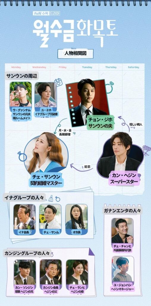月水金火木土【キャスト相関図あらすじ視聴率】パクミニョンはどんな役?