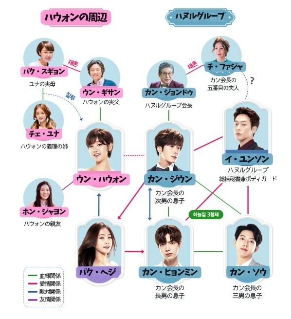 シンデレラと4人の騎士【キャスト相関図あらすじ】韓国の視聴率は?